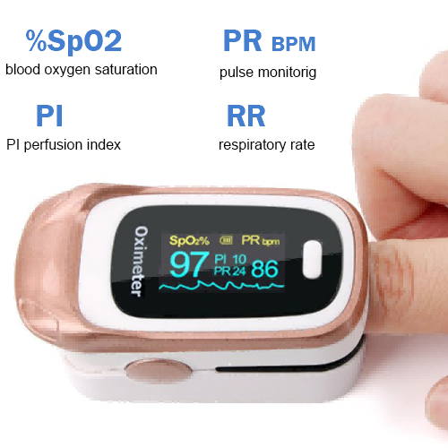 Finger pulse oximeter is a small, non-invasive device used to measure the oxygen saturation (SpO2) in blood. It works by shining light through the fingertip and measuring how much light pass through.
