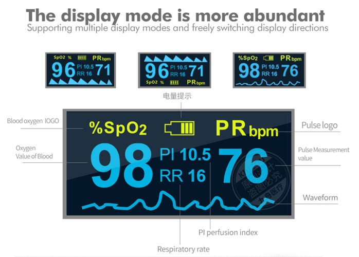 Mulfiple display modes and freely switching directions