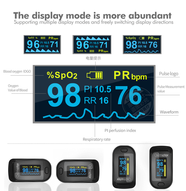 Finger pulse oximeter is a small, handheld device that measures the oxygen saturation level in blood (SpO2) and heart rate. It works by shining a red and infrared light through your fingertip.