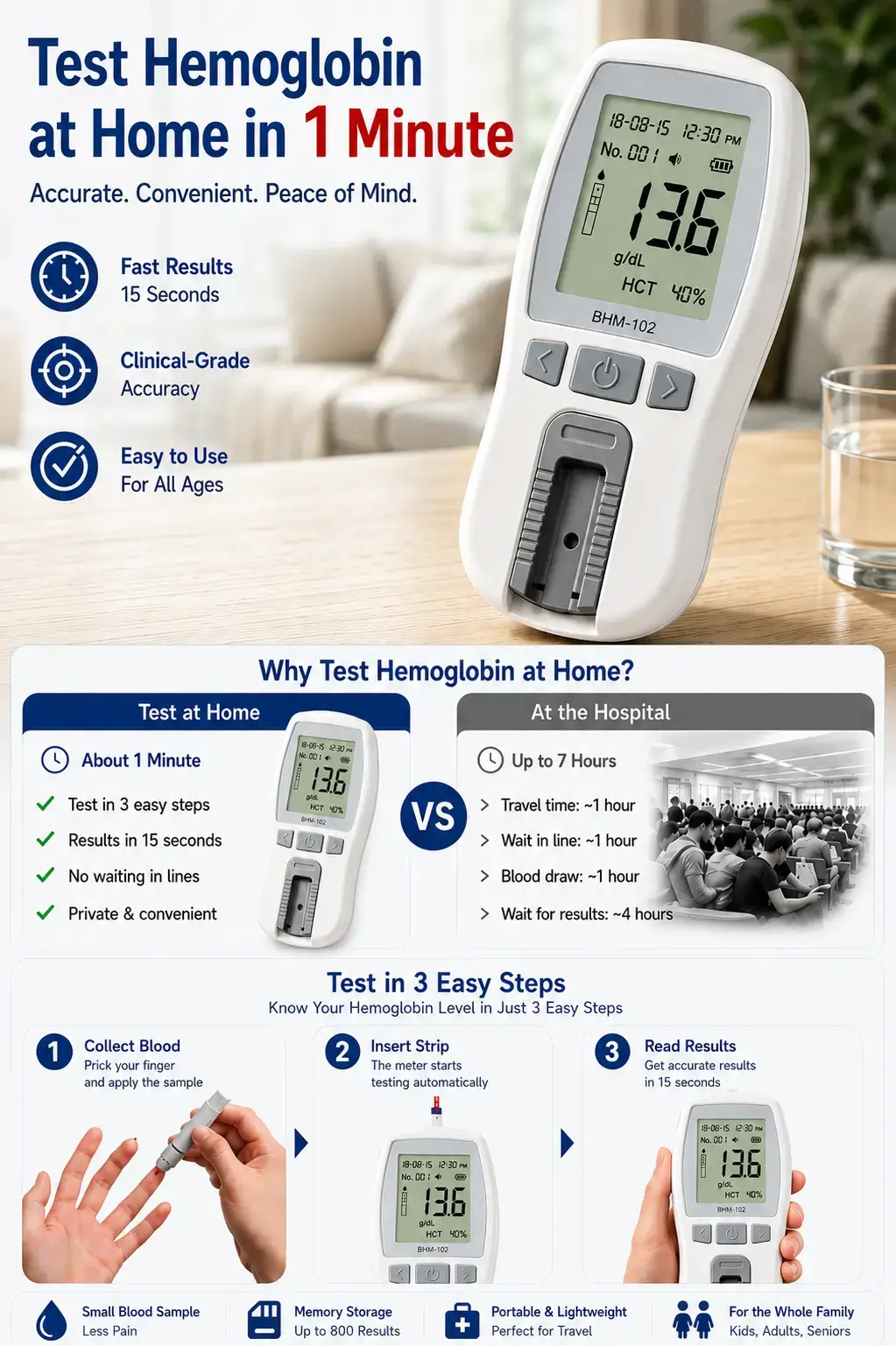 Focusing on Accuracy and Reliability