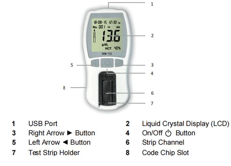 Anemia test kit portable device that quickly and painlessly measures the amount of hemoglobin in a tiny drop of blood.
Low Iron Deficiency test at home.
Chat with us to get Flash Sale Discount now !