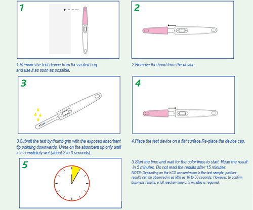 HOW TO COLLECT URINE AND READ?